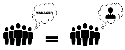 Les individus associent davantage les caractéristiques d’un manager à celles d’un homme. Images par Mohammed Rabiul Alam (icône manager) et par Langtik (icônes individus) provenant de theNounProject