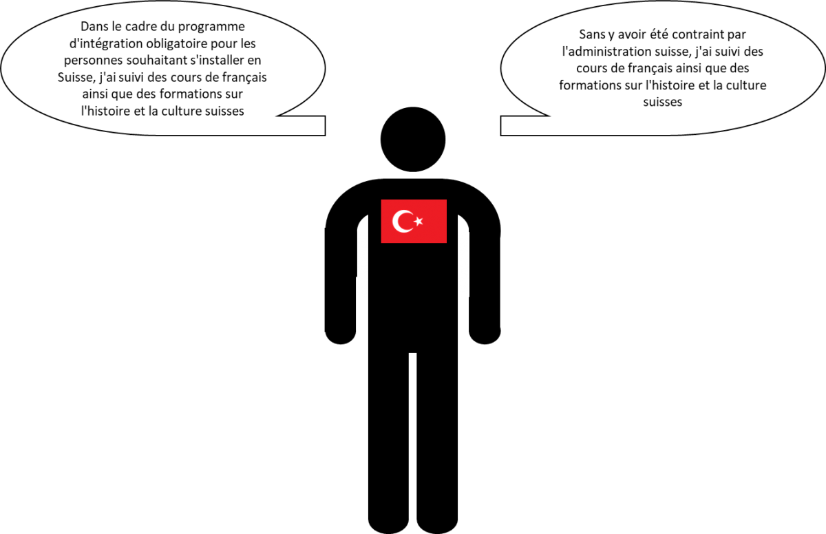 Roblain et collaborateurs (2020) ont montré que les personnes Turques issues de l’immigration étaient significativement moins bien perçues si elles avaient été obligées d’adopter des traits culturels (bulle de gauche) que si elles l’avaient fait de leur propre initiative (bulle de droite). Image du drapeau par Isa KARAKUS de Pixabay