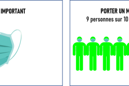 Indiquer la norme peut rendre un message plus efficace