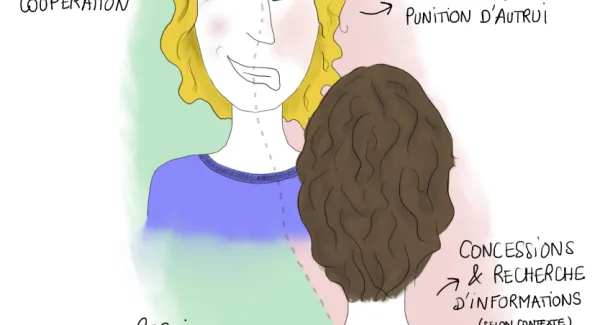 Légende : Les émotions ressenties et exprimées lors d’une négociation peuvent avoir des effets différents sur l’interaction et la négociation. Illustration par Ivane Nuel