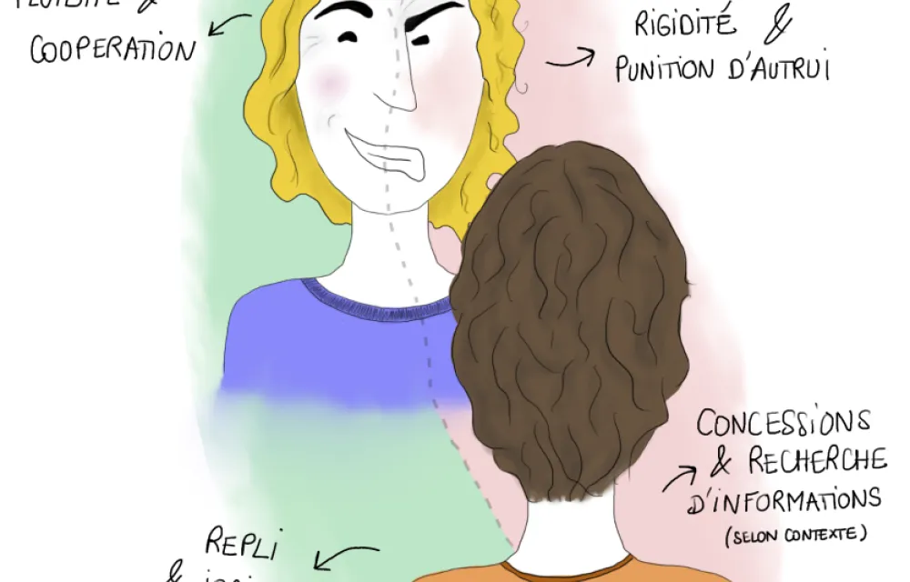 Légende : Les émotions ressenties et exprimées lors d’une négociation peuvent avoir des effets différents sur l’interaction et la négociation. Illustration par Ivane Nuel