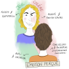Légende : Les émotions ressenties et exprimées lors d’une négociation peuvent avoir des effets différents sur l’interaction et la négociation. Illustration par Ivane Nuel