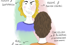 Légende : Les émotions ressenties et exprimées lors d’une négociation peuvent avoir des effets différents sur l’interaction et la négociation. Illustration par Ivane Nuel