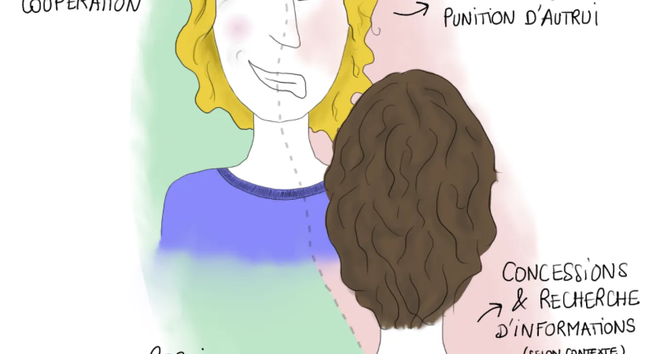 Légende : Les émotions ressenties et exprimées lors d’une négociation peuvent avoir des effets différents sur l’interaction et la négociation. Illustration par Ivane Nuel